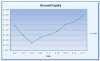 Oct 3 equity graph.jpg
