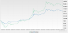 bitcoin and cash split.PNG