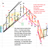 20140421  with ftt's and with gold and with TL's.png