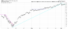 QQQ Hourly.png