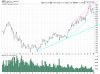 AAPL Weekly.png