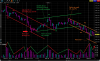 [3-27] NQ Trends.png