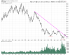GDX Weekly.png