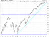 QQQ Hourly.png