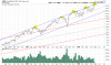 QQQ Weekly.png