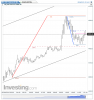 NQ 100 Futures(5 Minutes)20150504121415.png