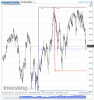 NQ 100 Futures(5 Hours)20150609080114.png
