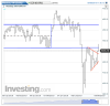 NQ Daily.png