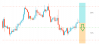 ChartwithProbability.png