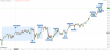 NDX_Down_Faster.PNG