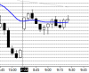 ES 2-22-2018 chart.PNG