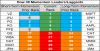 dow 30 momentum 6 July.png