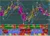 charts gone wild.jpg