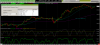 SMI & RSquared indicators 99.png