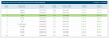 CME leaderboard Top 5 day 3.PNG