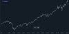 SPY Range.JPG