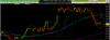 harami at bolli nq 30m.png