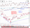 S&P 500 60Min - 4-19-2020.png