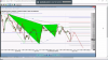 delete lp eur gartley.png