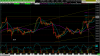 double bottom wrsi failure swing nq 2020 30m 9.png