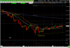 DOUBLE TOP BOTTOM 30m nq.png