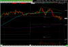 DOUBLE TOP BOTTOM 10m eur.png