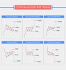 ContinuationPatterns copy.jpg