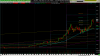 btcusd 2021 0211 5000range.png