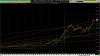 btcusd 2021 0211 2500range.png