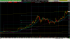 btcusd 2021 0211 240m.png