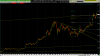 btcusd 2021 0211 60m.png