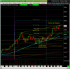 btcusd 2021 0216 1815 5000R.png