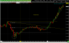 double bottom 9994.png