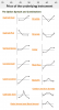 Option Spreads and Combos    .png
