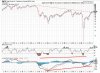 $WTIC_2years.jpg