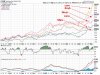 AGs vs SPX.jpg