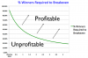 Percentage-of-Winners-Required-To-Breakeven-Forex-Trading.png