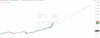 SP 500 Prognose 2040.PNG