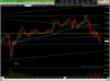 engulfing 7975 gc 15m.png