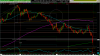 Top measured move Engulfing qqq 5m.png