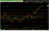 engulfing 7956 soxs 5m.png