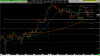 double bottom 5539 es 60m.png