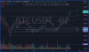 BTCUSDT-Fibs.PNG