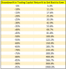 Drawdown-Recovery-Rate.png