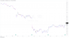 NFLX_2022-10-19_19-08-08.png