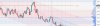 2023-02-21 ES Breakdown and support of HVN lower (Traditional Chart).jpg