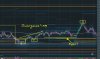 2023-02-24 INTC Divergence Long Exit after Burst.jpg