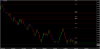 ZoomWebinar-Monday_ChartSetup_03-06-23_1.png