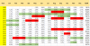 monthly-slv-gld-msft-bph-qqq-nvo.PNG