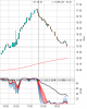 VIX 7-7-2023.png
